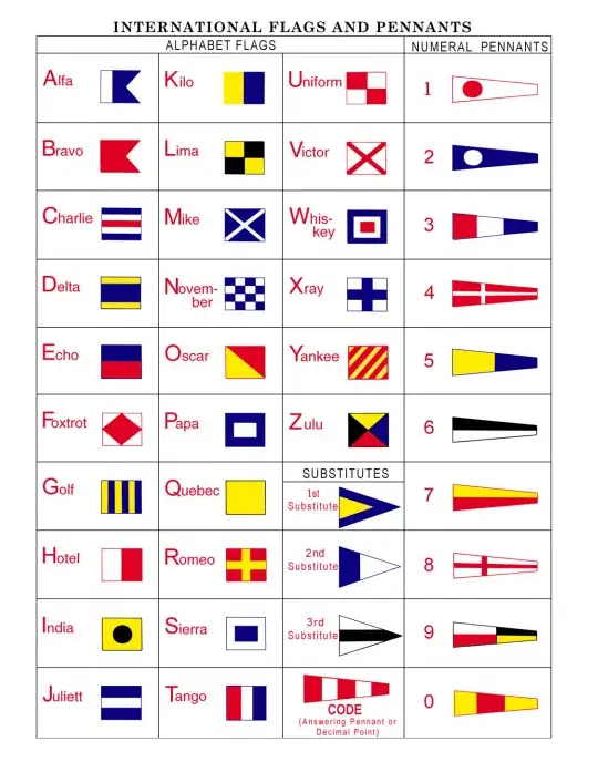 国际信号旗