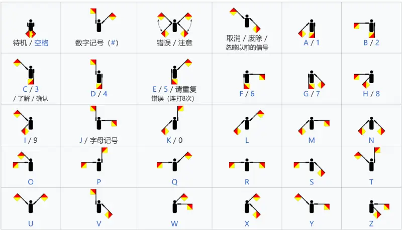 旗语